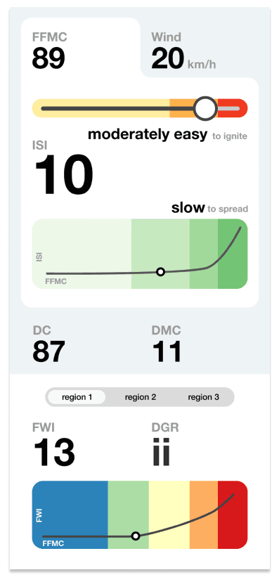 FWI Simulator - Scenario #2